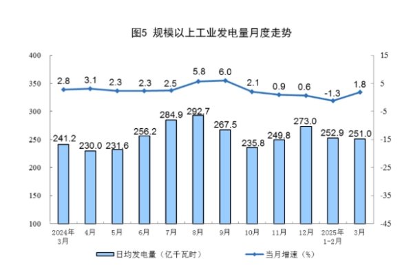 诚信双盈 宝丰能源：一季度净利润24.37亿元 同比增长71.49%