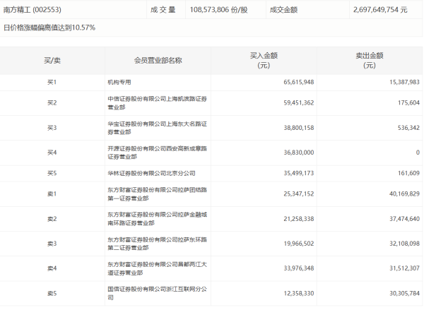 大象配资 南向资金净买入额超200亿港元