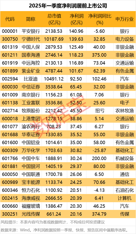 港联配资 洁特生物：一季度净利润1646.23万元 同比增长101.29%