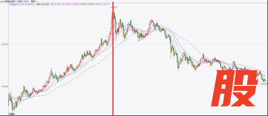 信息来源：文华财经