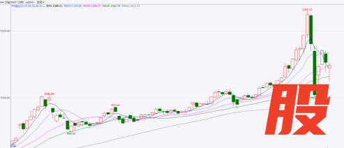 信息来源：文华财经